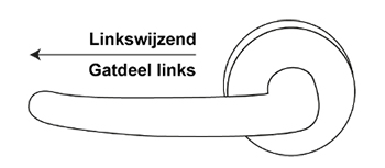 Een linkswijzende deurkruk